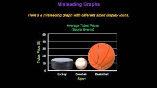 Identifying Misleading Graphs  Konst Math [upl. by Zwart]