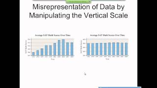 Elementary Statistics Graphical Misrepresentations of Data [upl. by Zorana593]